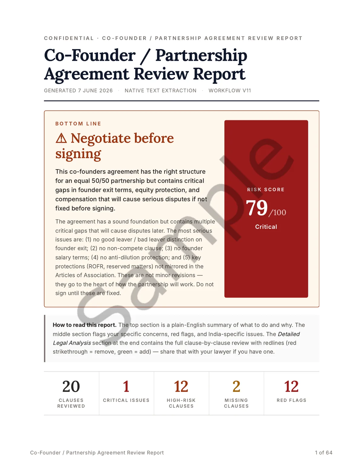 Sample report cover page: bottom-line verdict to negotiate before signing, with a risk score of 79 out of 100 rated Critical, plus a metrics dashboard of 20 clauses reviewed, 12 high-risk clauses and 12 red flags.