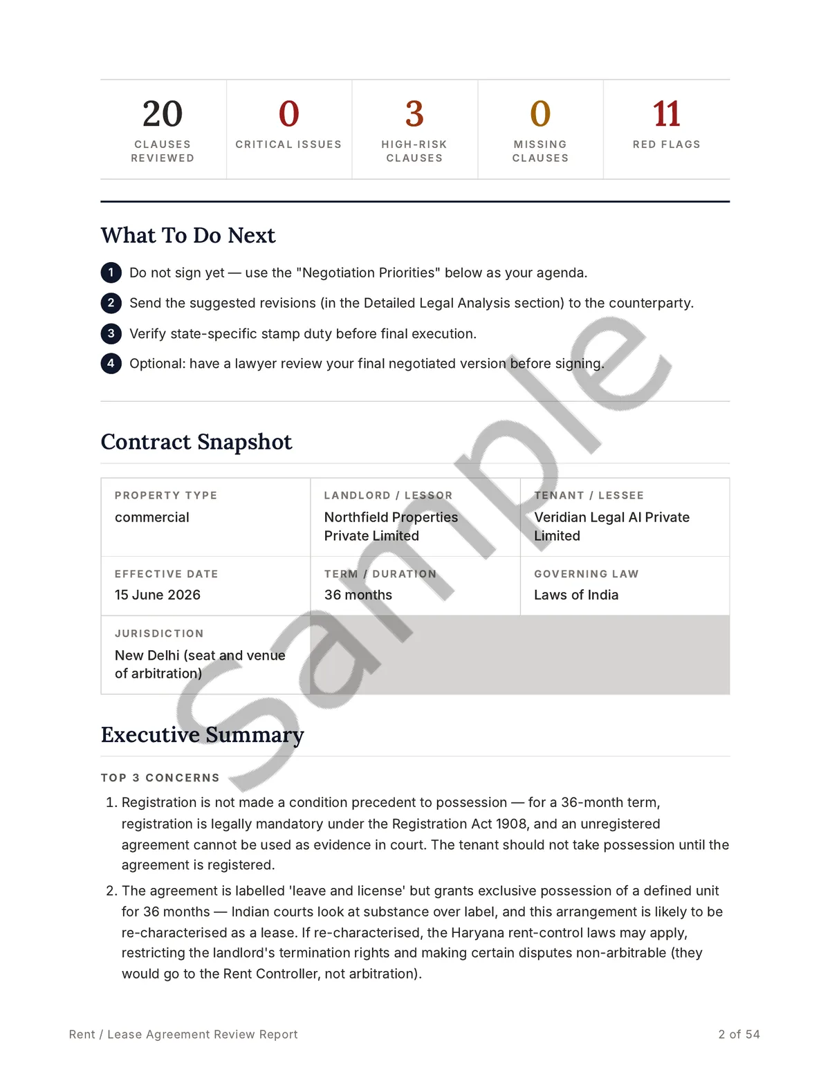 Sample report page showing the metrics dashboard — 20 clauses reviewed, 3 high-risk clauses, 11 red flags — with the contract snapshot and executive summary.