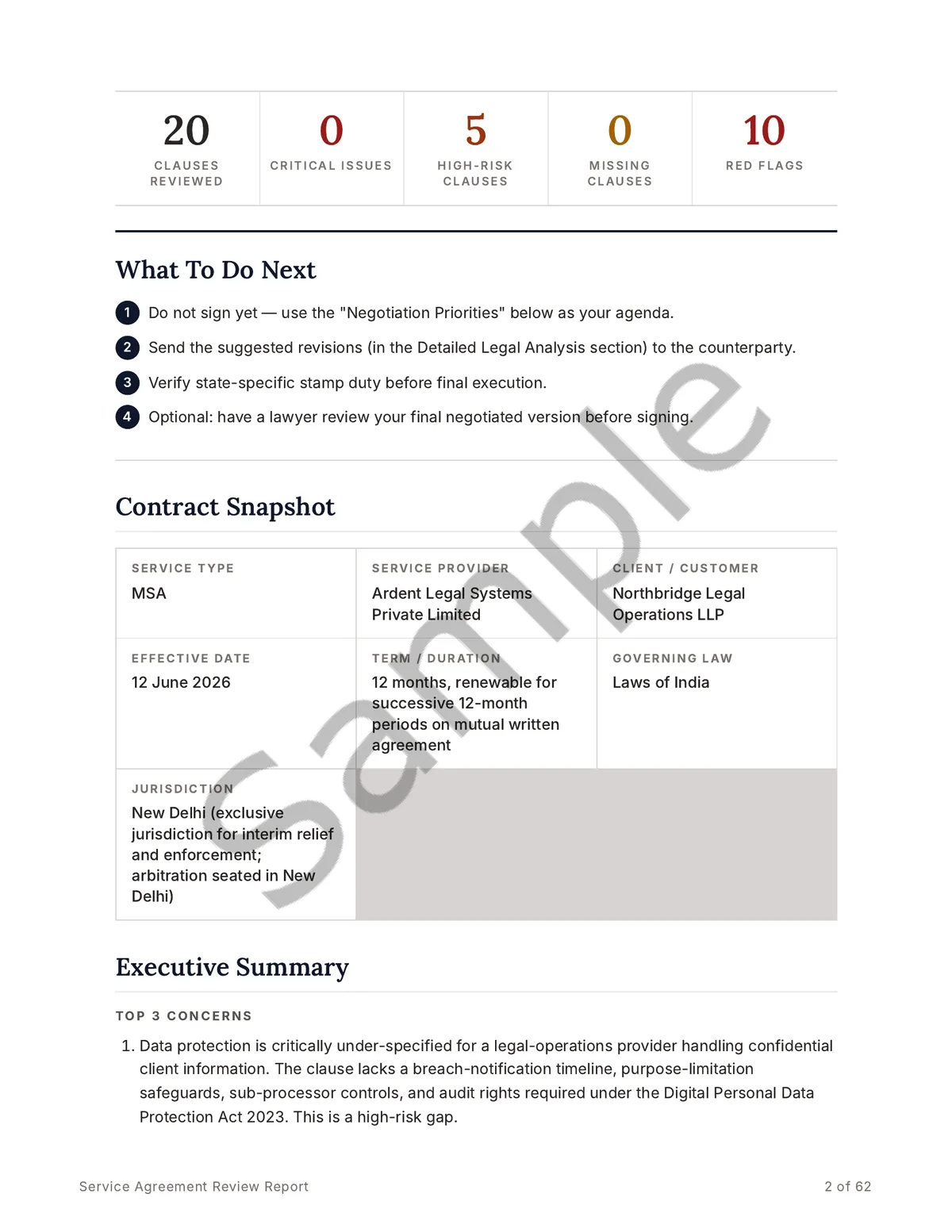 Sample report page showing the metrics dashboard — 20 clauses reviewed, 5 high-risk clauses, 10 red flags — with the contract snapshot and executive summary.
