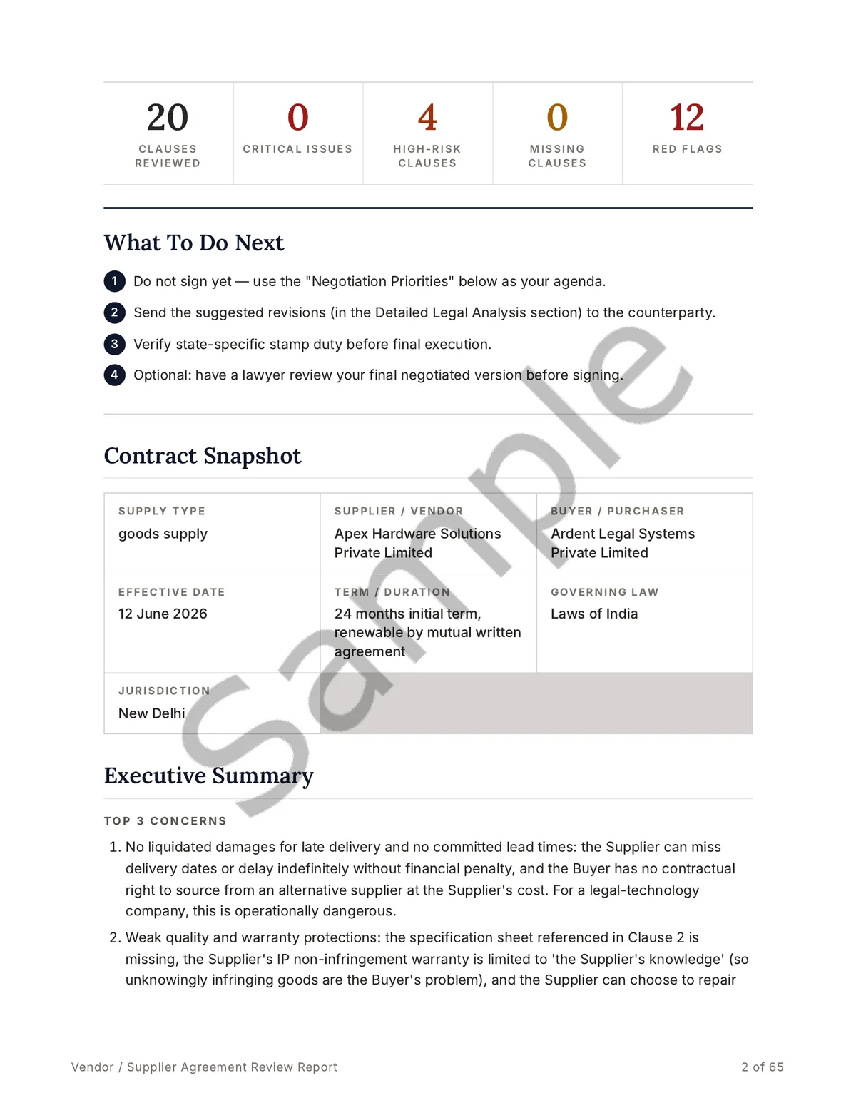 Sample report page showing the metrics dashboard — 20 clauses reviewed, 4 high-risk clauses, 12 red flags — with the contract snapshot and executive summary.